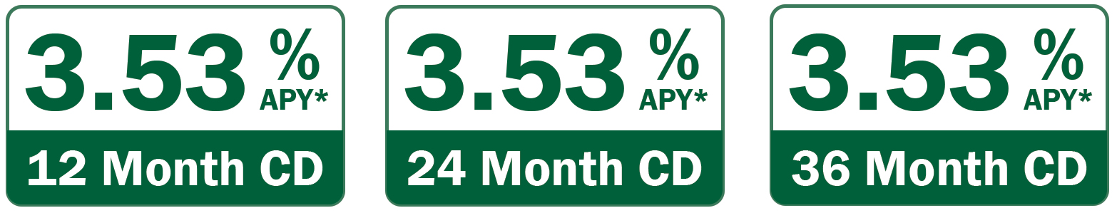 certificate-of-deposit-midcountry-bank